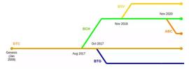 Aptos、Solana和新公链周期律_SOLA:区块链存证的特征有