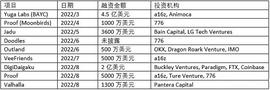 我们该如何看待加密VC青睐的那些NFT项目？_IDO:STA