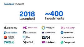 Coinbase Ventures团队亲述CV简史及投资版图_COI:coinbase中文叫什么交易所