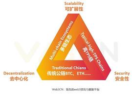 从以太坊升级寻找下一个热点赛道_ROL:THEORY