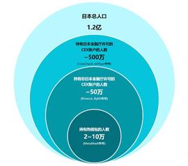 日本加密市场深度解读_KOL:Kols Offering Token