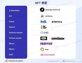 读懂 NFT 的 6 种主流类型_ORDI:Concordium