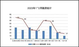 从 Web2 看 Web3 公司市场增长：如何正确使用“黑客增长”？_WEB:3WEB币
