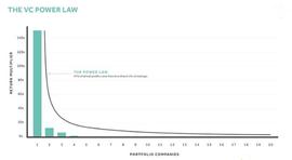a16z 游戏投资人：游戏制作人获得资金的多种途径_AME:HyperCash