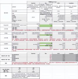 脱水大字报：空投季又来了！（2月16日）_SDT:SIM