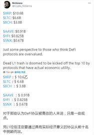 AMPL不上三大并非坏事！再次分析AAVE的增长动力_AVE:AAVE