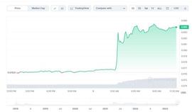 主要以太坊整合后 Tron（TRX）价格上涨 10％_tron:TronLink官方下载
