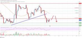 比特币价格分析：BTC 在 29,000 美元以下变红_MAC:BTCPEP价格
