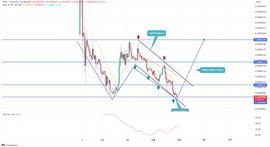PEPE 价格预测：双底形态引发 40% 反弹的希望_PEPE:佩佩币