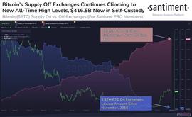 比特币看涨，因为 SOPR 比率表明趋势逆转_比特币:btcusdt