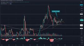 MATIC 价格预测：长期整合预测的多边形价格上涨 15%_TIC:TICKR