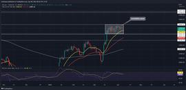 BTC 价格预测：比特币价格陷入盘整，有望下跌 5%_RAP:BTC