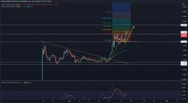 Arbitrum 价格预测：价格上涨 50% 后购买 ARB 币是否为时已晚？_NFT:INF