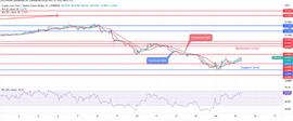 11 月 15 日 Cronos 价格预测：CRO 会在 0.06 美元的水平上反转_USD:USDN