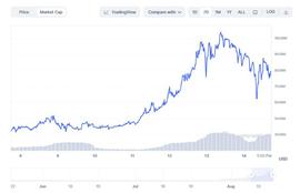 Bitget 宣布 Shiba Inu 合作伙伴的 BAD 代币上线_DEFI:DEF