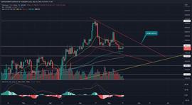 以太坊价格分析：突破这一关键阻力位将为复苏设定 ETH 价格_LUNC:lunch币最新消息价格