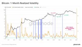加密货币波动性紧缩会先于 BTC 和 ETH 的爆炸性走势吗？_BIN:Parm Finance
