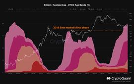 比特币累计涨幅超过2018年熊市——BTC能否拉出实质性牛市？_IPL:tipcoin