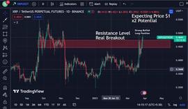 预计XRP 将达到 1 美元_XRP:ION