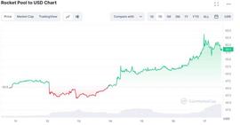 Rocket Pool 在 ETH 利益相关者的未来升级中集会_ATLAS:ETP