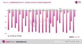 50% 以上加密货币的现价低于 2018 年 12 月的价格_LONG:indaHash