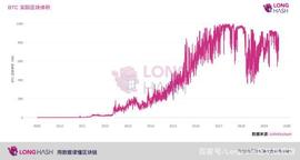 从 1 MB 到 2 GB，BSV 大区块真的有必要？_OIN:PostCoin
