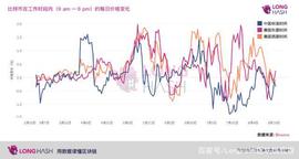 美国交易者推动比特币牛市反弹，亚洲交易者则依旧以观望为主_COIN:SHIELD
