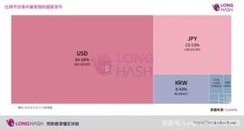 专访 Monex 首席执行官：相比美国，日本对加密货币更友好_LIB:BSATOSHI