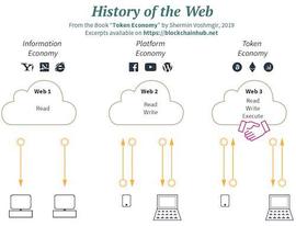 Port3 Network—将价值共享给数据提供者的 Web3 社交数据门户_WEB3:METAWEB3PA