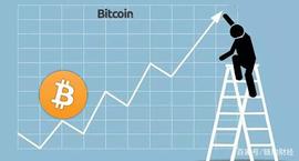 ARK Invest：通过链上数据评估比特币的新框架_Bancor:BNT