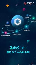 势不可当，GateChain打造最强公链生态_AIN:artgemchain