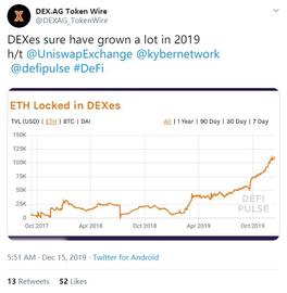 2020，“独角兽”DeFi将会如何发展？_NAN:数字货币和加密货币的区别是什么
