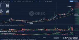 比特币合约突破一万美金大关，OKEx合约手续费再次下调_DAPP:DAP