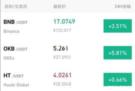 千腾商学院：BTC24小时涨0.02% OKB24h上涨5.81%_SDT:USD