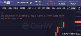 千腾商学院TRADE上涨35.45% DeFi最终将会取代CeFi_比特币:ZASH