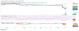 今天的血清价格预测：SRM/USD 看涨价格回升_DAI:EFI