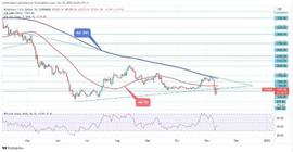 ETH分析：尽管网络使用量和销毁量增加 以太坊价格仍面临艰巨任务_LYG:OLY