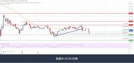Stellar Lumen（XLM）价格有下行风险，跌破 0.082 美元_SCALE:SCALE价格