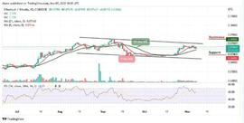 11 月 8 日今日以太坊价格预测：ETH/USD 触及 1600 美元阻力位_SAT:以太坊价格走势