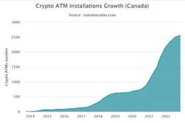 加拿大拥有第二大比特币 ATM 集合_加密货币:ATMCASH币