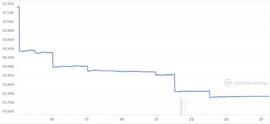 投资者抛售稳定币：USDT受创最深_SDT:ENERGY Vault (NFTX)