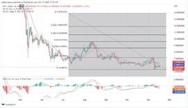 今天的 Polkadot 价格预测：DOT/USD 跌向 5.36 美元_POLK:POL