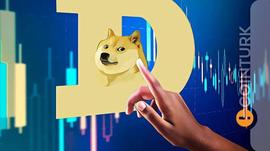 狗狗币 (DOGE) 2023 年价格目标 历史会被改写吗？_狗狗币:ODOGE币