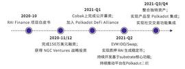 TI 评级报告 | RAI Finance：B，展望正面_ANC:Holvi Finance
