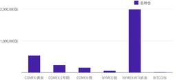 2020年12月币本位永续合约研究报告｜TokenInsight_TOKEN:Snake Token