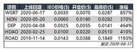 不仅是DeFi，OKEx IEO项目持续发力，涨超10倍_ICE:DEFI