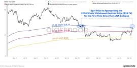 FOMC 决定将推动比特币上涨还是下跌？_Fantom:GAS
