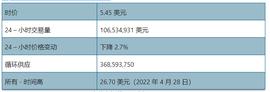 ApeCoin (APE) 会很快达到 10 美元吗？_COI:SiaCashCoin