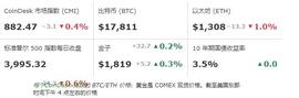 比特币先涨后跌回到 1.78 万美元_LINK:AIN