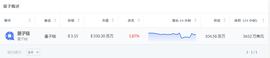Qtum 价格预测：QTUM 会很快突破其 ATH 吗？_TUM:QTUM